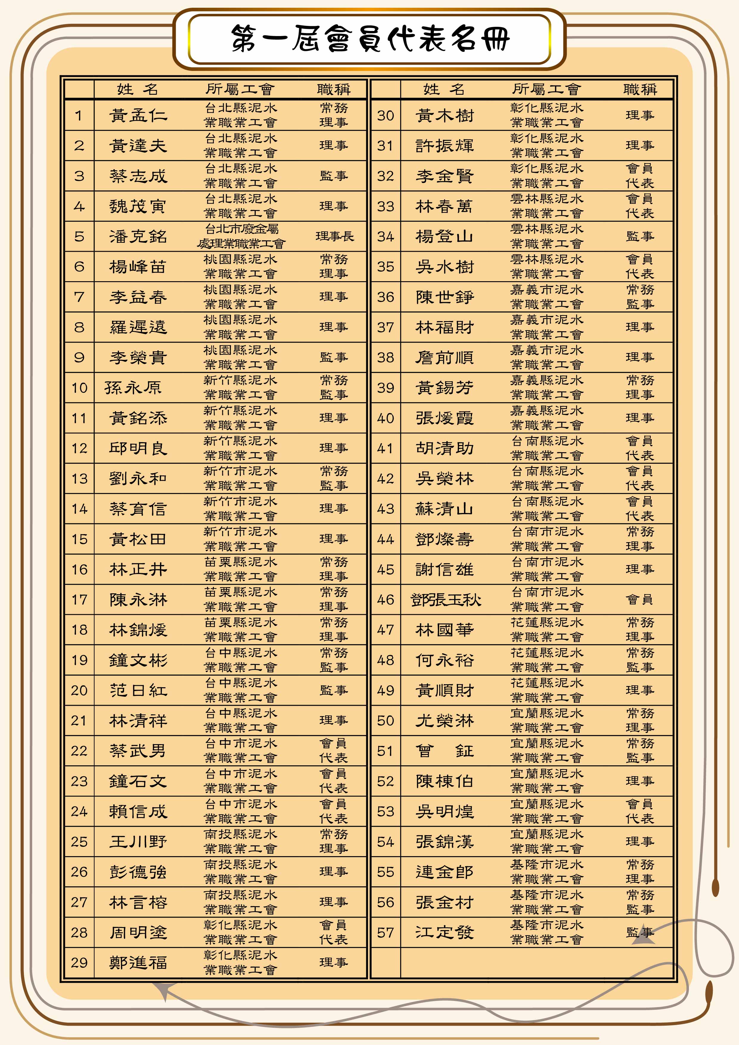 第1屆代表名單