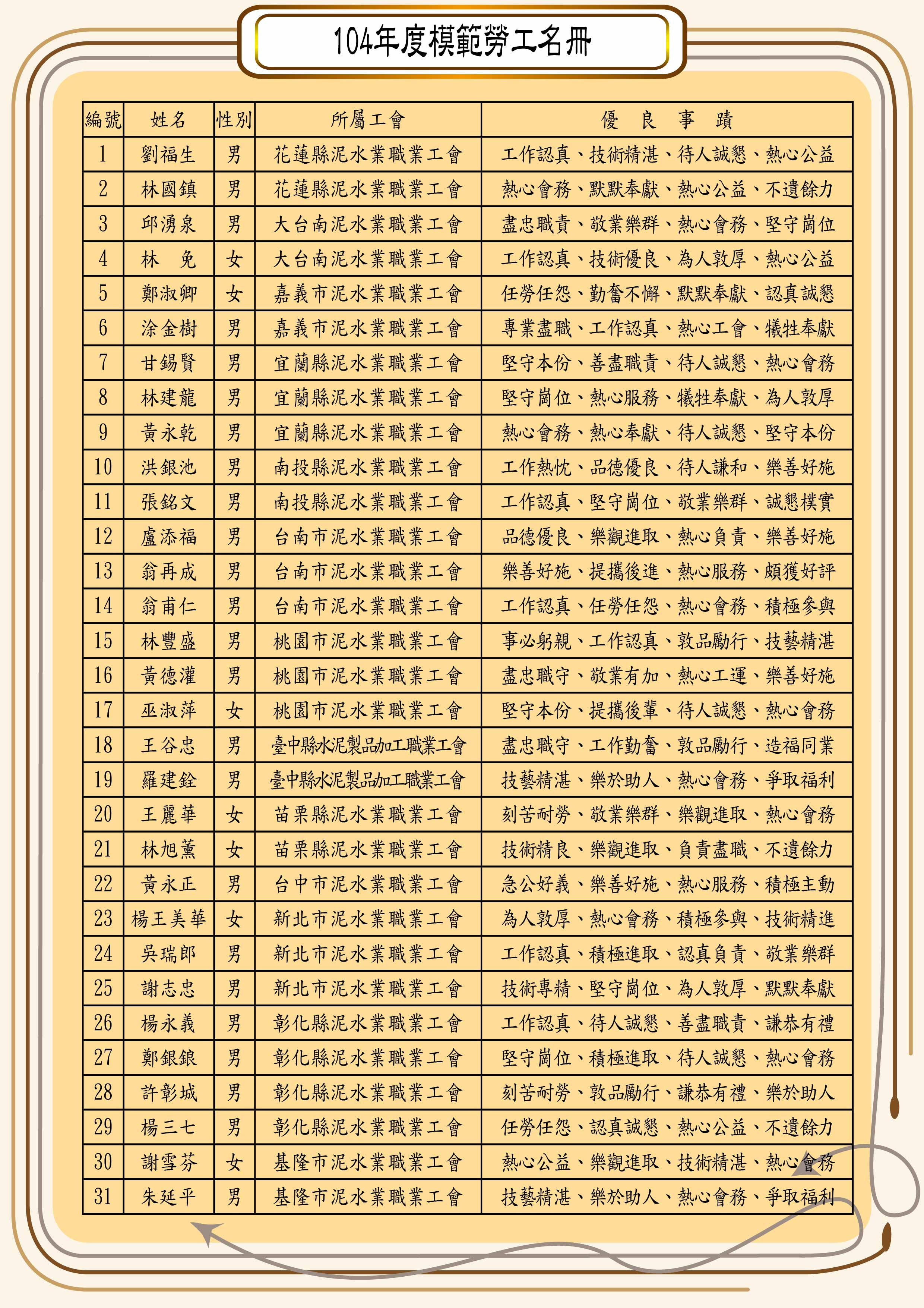 104年模範勞工名單